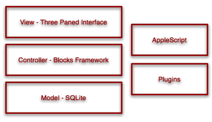 atpo-3-user-access-to-layer