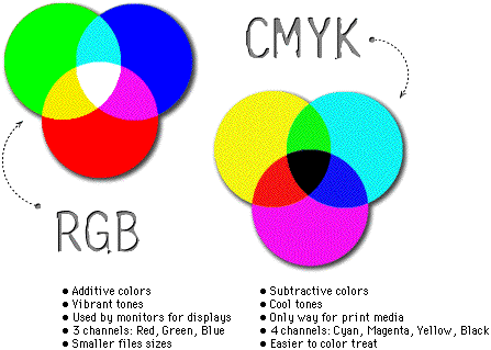 Cmyk Or Rgb