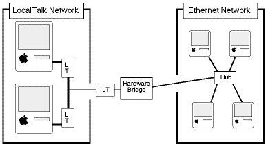 hardware_bridge