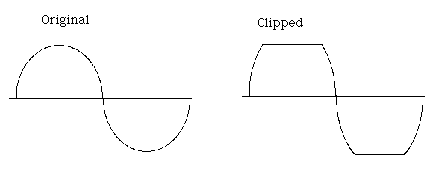 daclipping