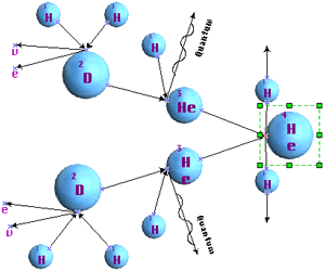 cd-protons