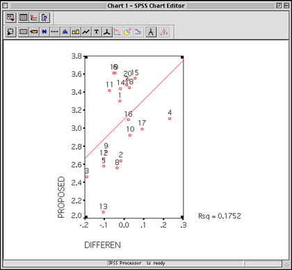 spss-scatterplot