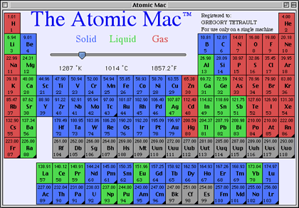 periodic table of elements with states of matter