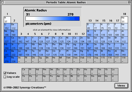 Trends on the Periodic Table 2011