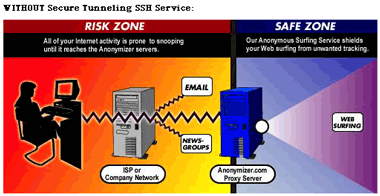 anon-diagram-no-ssh